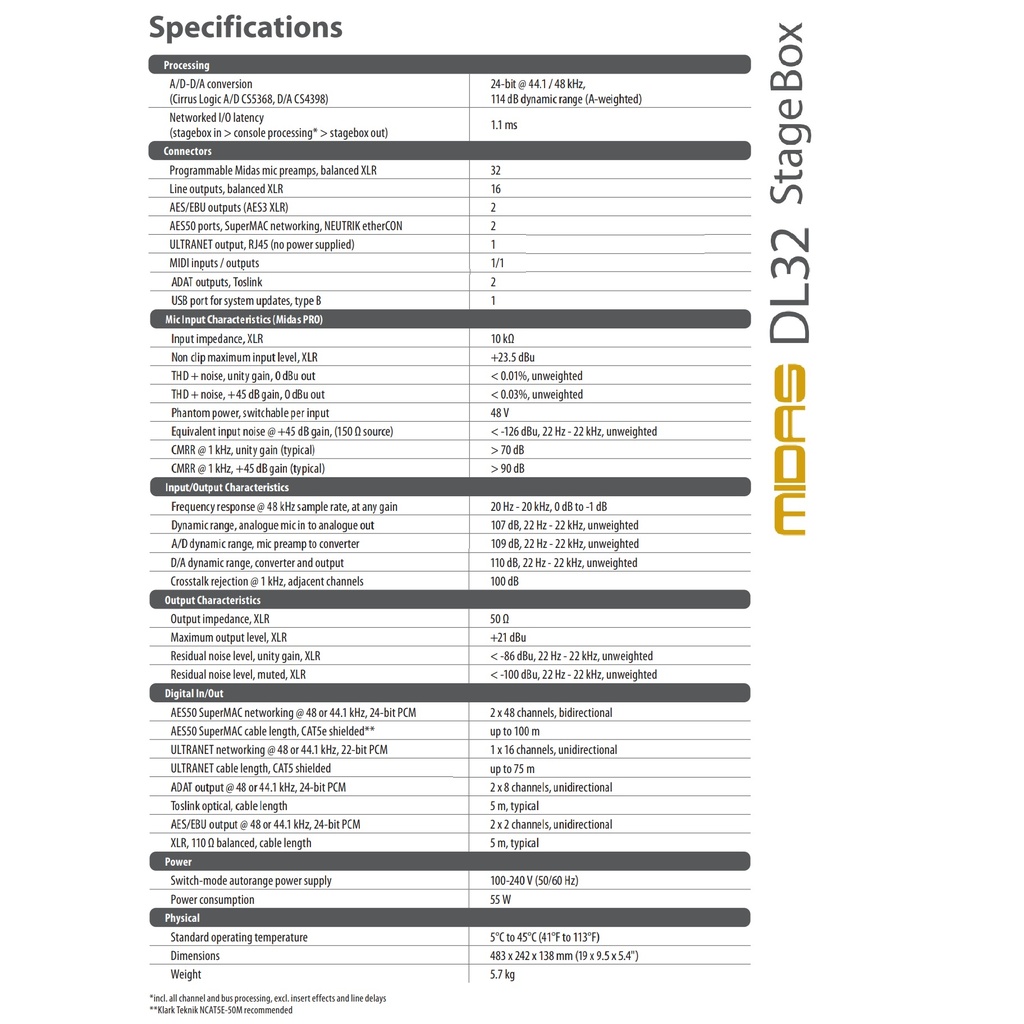 MIDAS DL32 Stage Box especificaciones