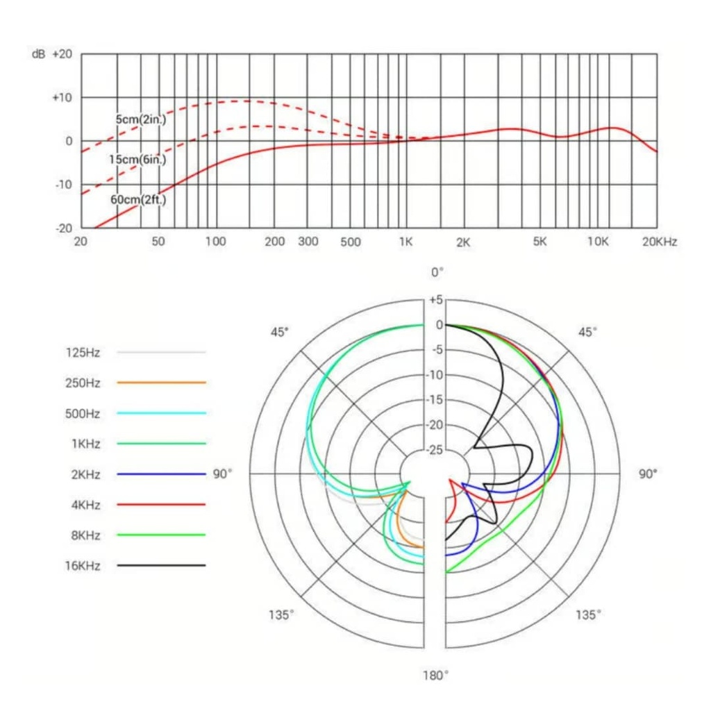 SE V7 Micrófono Vocal Profesional Super Cardioide