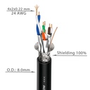 ROXTONE C6AP Cable Data ETHERCON 50 MTS