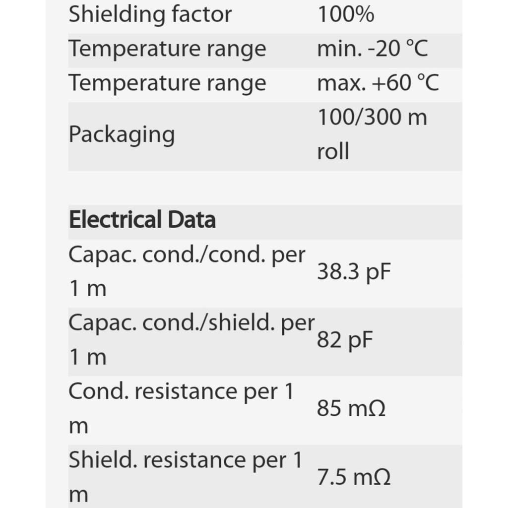 ROXTONE C6AP Cable Data ETHERCON 50 MTS