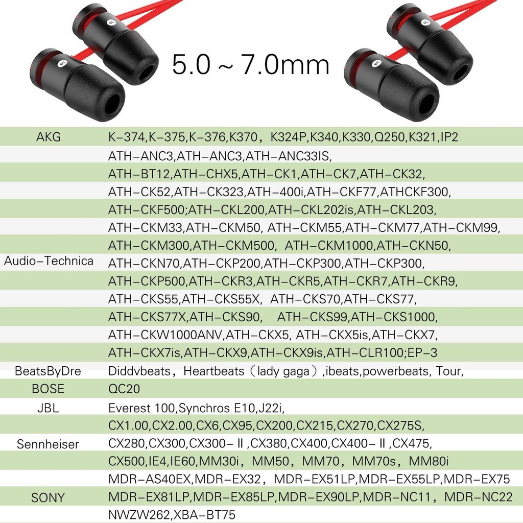 GENERICO Almohadilla Reemplazo para Auriculares intrauditivos Audífonos De Monitoreo IEM 2 pares por medida (S M XL)