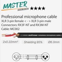 ROXTONE MMXX600L0150 Cable de Micrófono XLR A XLR 15 MTS