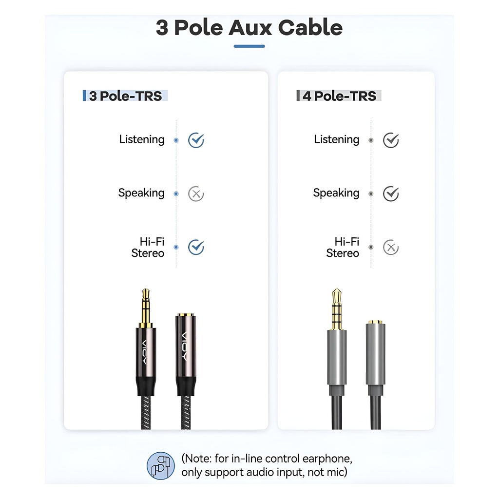 Cable Extensión de Audifonos Plug Mini Estéreo a Jack Mini Estéreo 3mt VIOY Audio Auxiliar