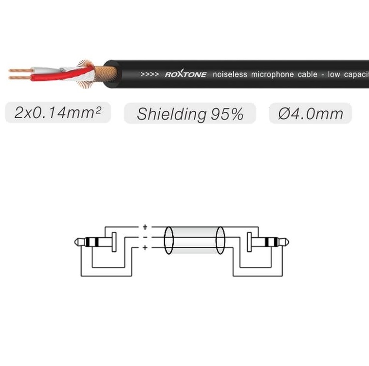 ROXTONE RACC240L3 Cable Extensión de Audifonos Plug Mini Estéreo a Plug Mini Estéreo 3mt Audio Auxiliar