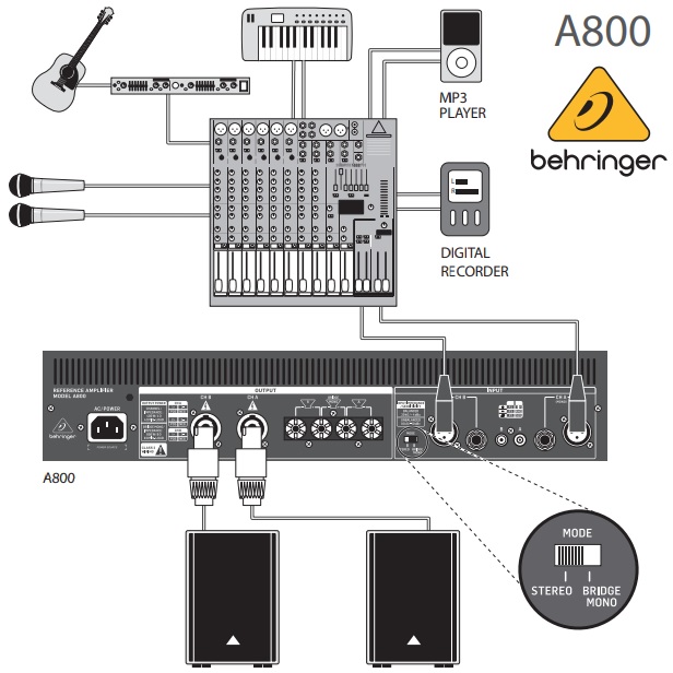 BEHRINGER AMPLIFICADOR POWER 800W 2 CANALES