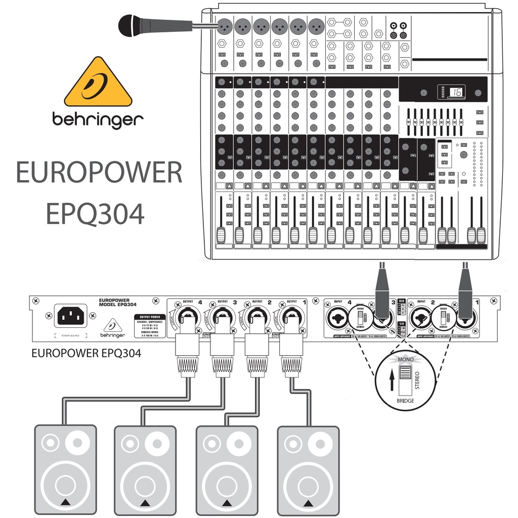 BEHRINGER EUROPOWER AMPLIFICADOR 75W X 4 CANALES