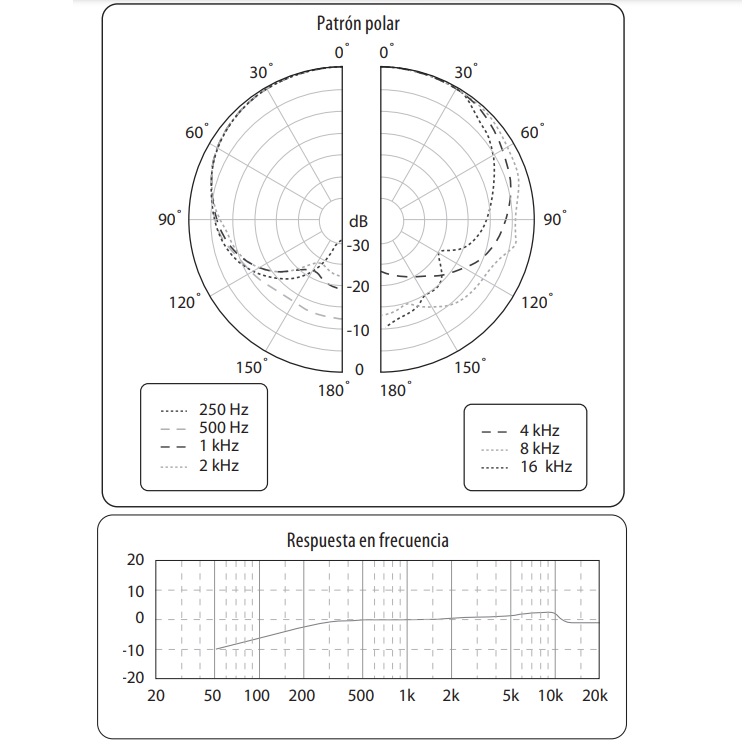 BEHRINGER MICROFONOS DE INSTRUMENTO CONDENSADOR CARDIOIDE (PAR)