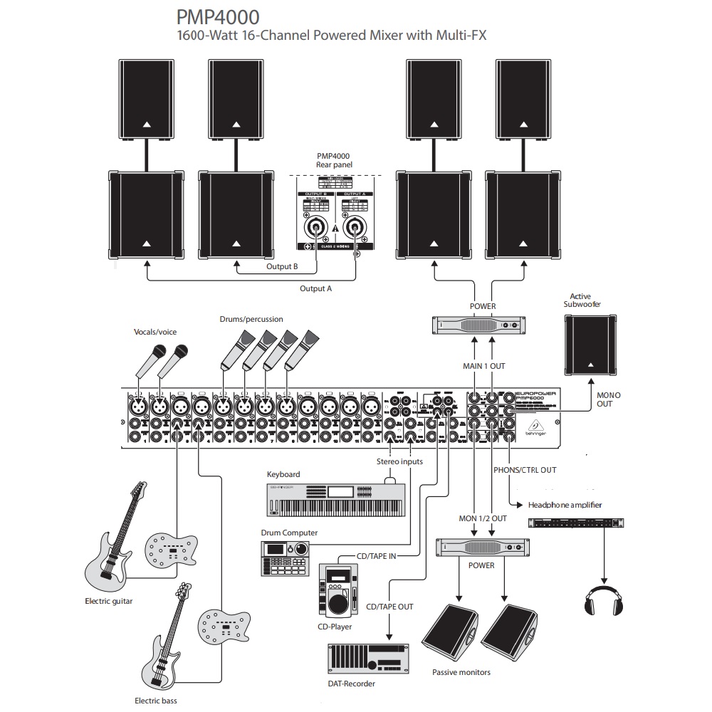 BEHRINGER CONSOLA AMPLIFICADA 2 X 800 WATTS EN ESTEREO